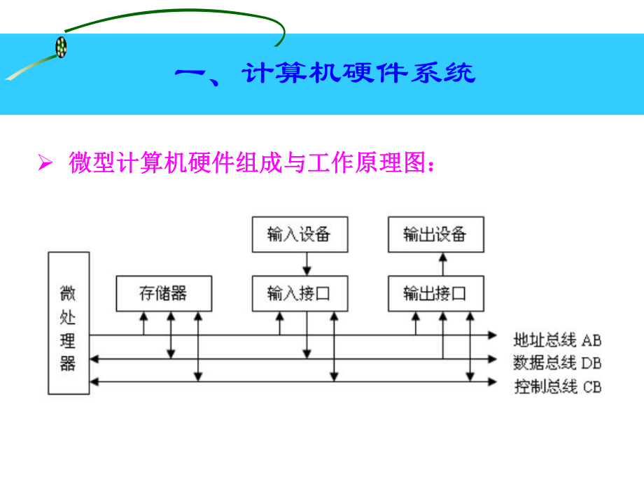 计算机基础知识 计算机系统与安全服务
