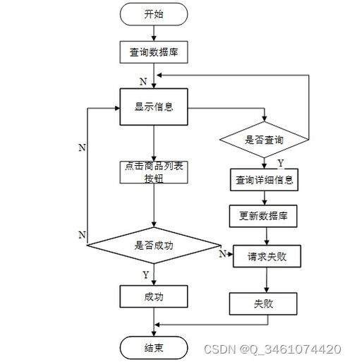 基于Spring Boot的中小型超市商品管理系统设计与实现