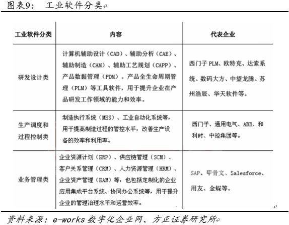 智能制造大势所趋 计算机系统服务的核心驱动