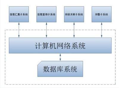山洪灾害监测预警系统 现代计算机技术守护生命与家园